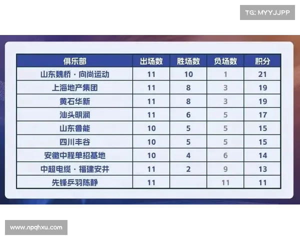 超5赛事积分(2021五超联赛积分榜)